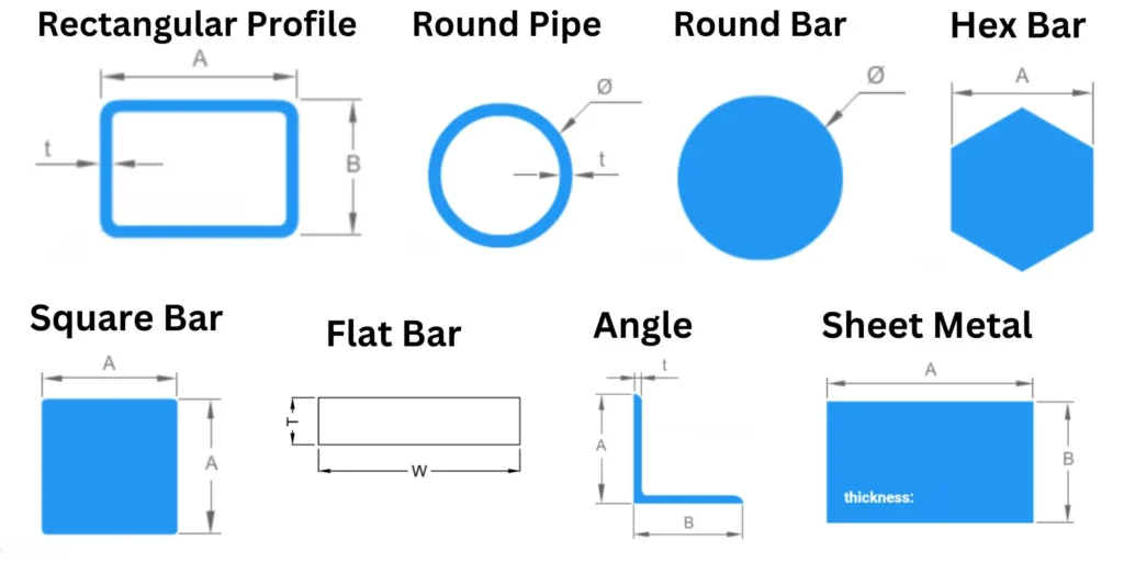 weight Calculators shape