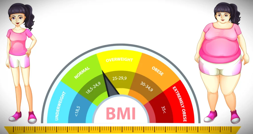 BMI
